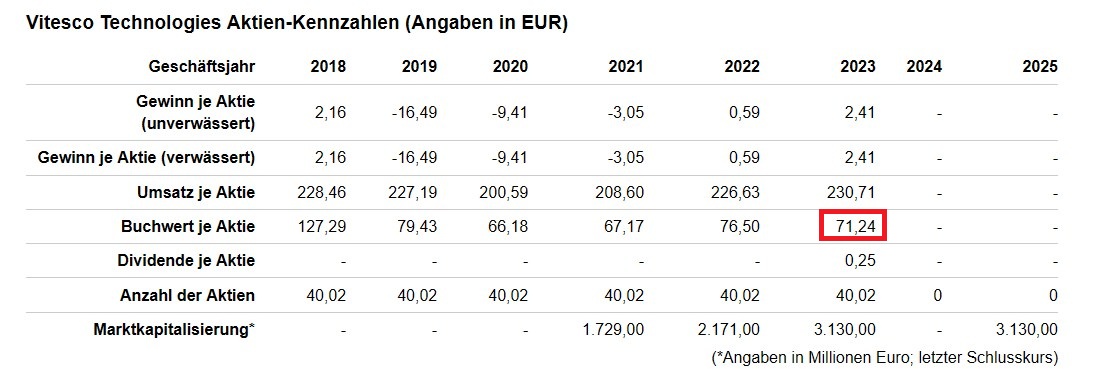 Schaeffler unterbewertet!? 1467616