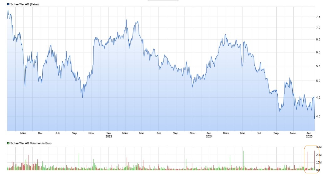 Schaeffler unterbewertet!? 1467830
