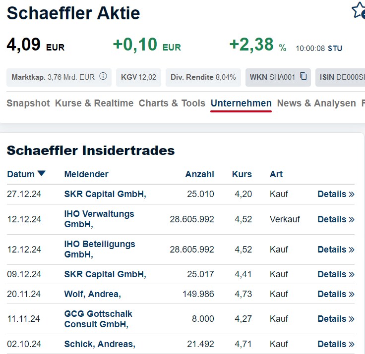 Schaeffler unterbewertet!? 1467925