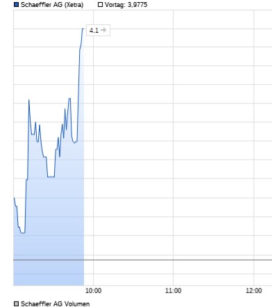 Schaeffler unterbewertet!? 1467926