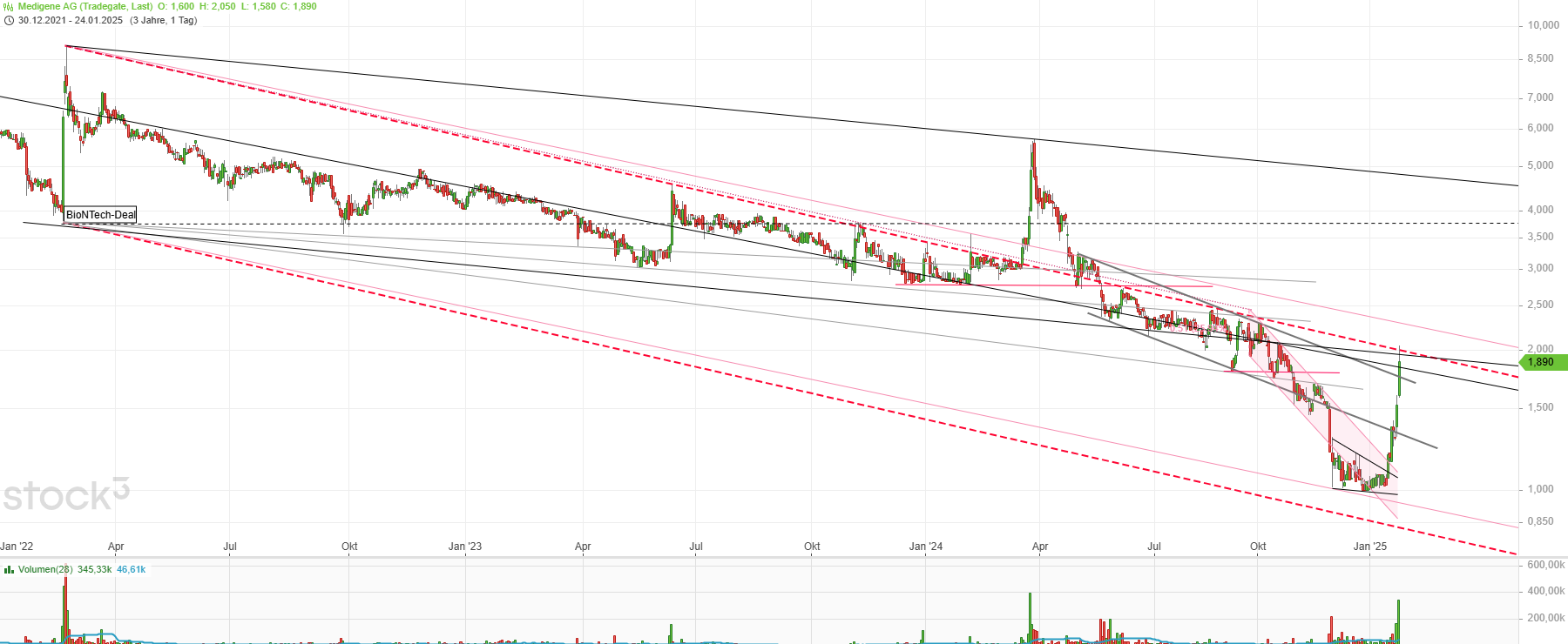 Medigene - Kurse/Quatschen/Charts/Einzeiler..u.s.w. 1468039