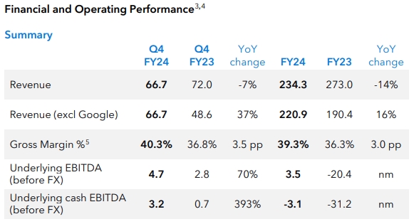 APPEN LTD - Entwicklung künstlicher Intelligenz 1468701