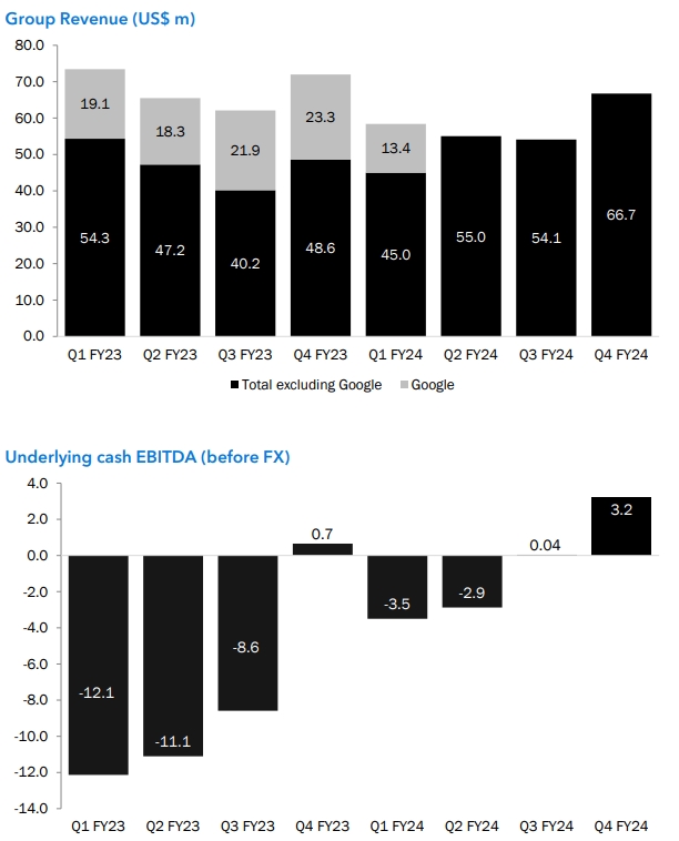 APPEN LTD - Entwicklung künstlicher Intelligenz 1468702