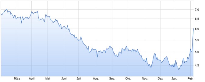 Schaeffler unterbewertet!? 1469997