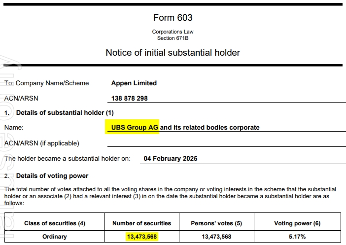 APPEN LTD - Entwicklung künstlicher Intelligenz 1470239