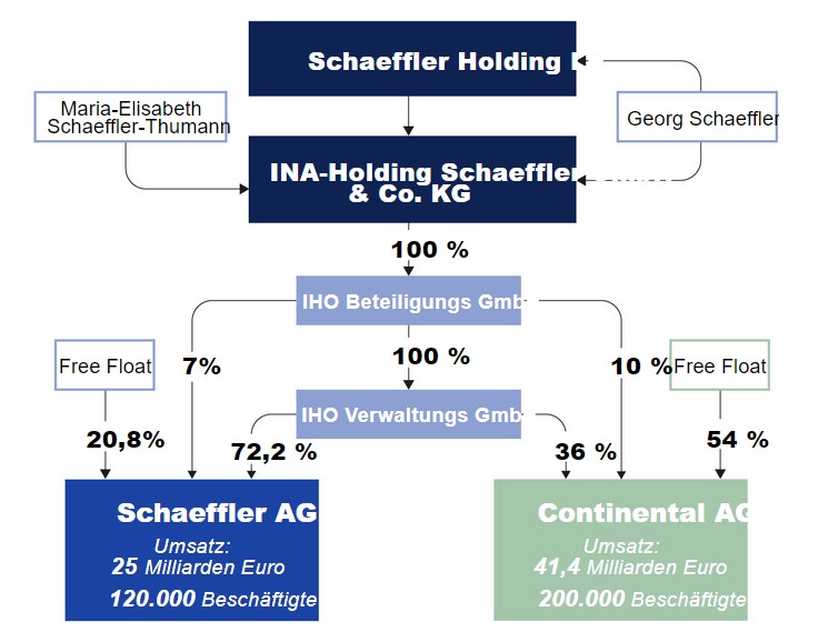 Schaeffler unterbewertet!? 1470226