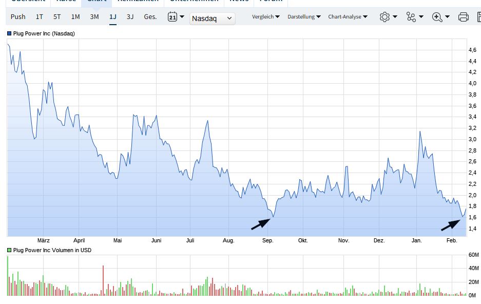 Plug Power - konspirativ und informativ 1470752