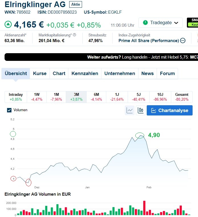 Schaeffler unterbewertet!? 1471670