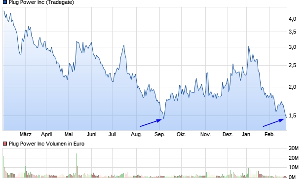 Plug Power - konspirativ und informativ 1472089