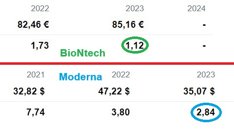 Biontech & MRNA: Revolution in der Pharmaindustrie 1472275
