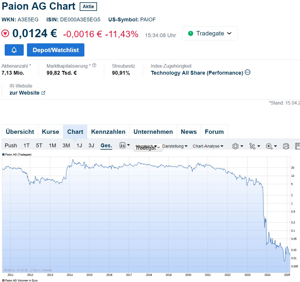 Biontech & MRNA: Revolution in der Pharmaindustrie 1472462