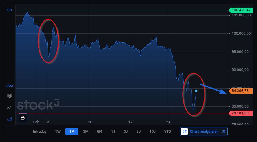Bitcoins der nächste Monsterhype steht bevor! 1472618
