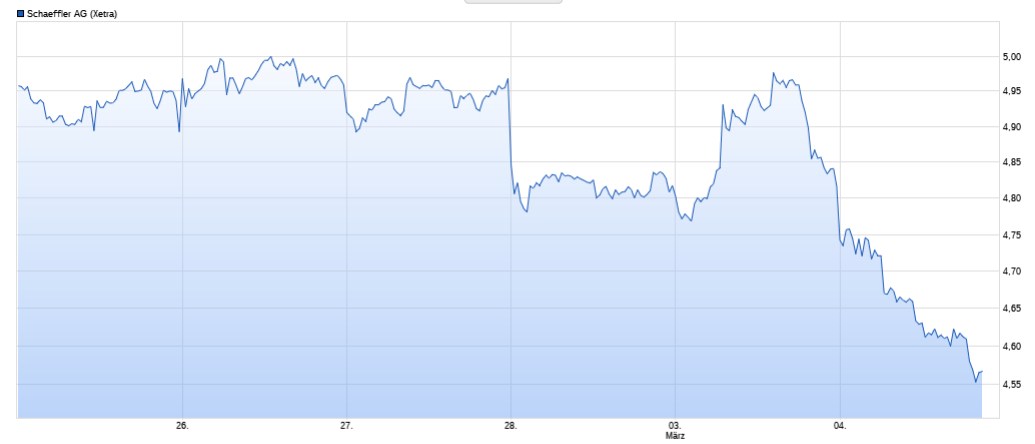 Schaeffler unterbewertet!? 1473070
