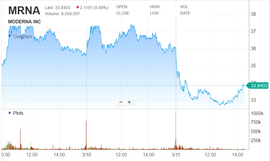Biontech & MRNA: Revolution in der Pharmaindustrie 1474094