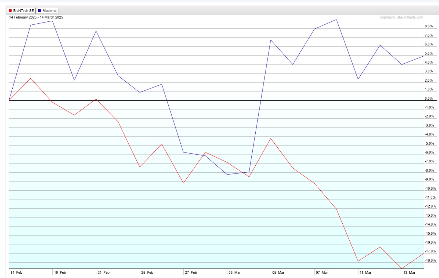 Biontech & MRNA: Revolution in der Pharmaindustrie 1474713