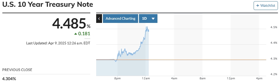 Bitcoins der nächste Monsterhype steht bevor! 1477759