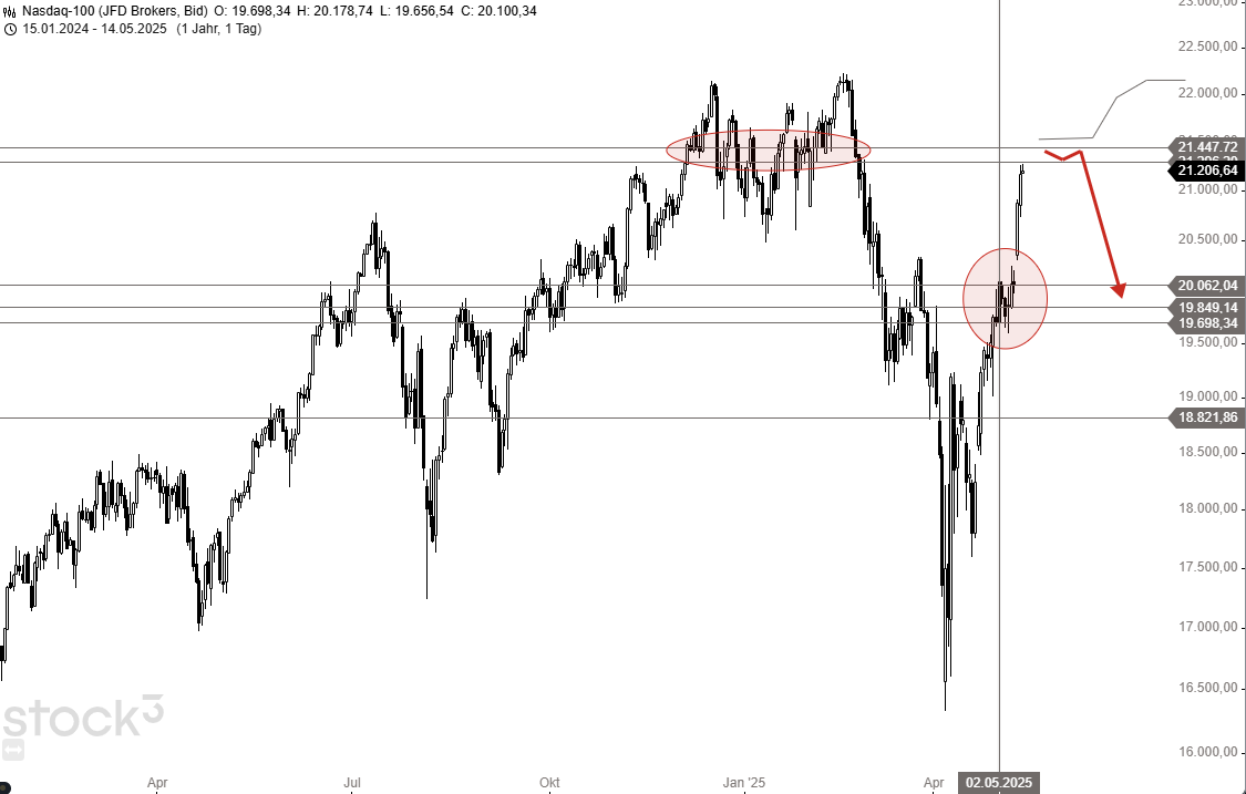 QuoVadisDax - das Original - Nachfolgethread 1481546