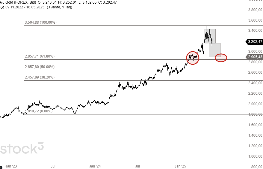 QuoVadisDax - das Original - Nachfolgethread 1481902