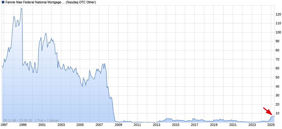 Potential ohne ENDE? 1482398