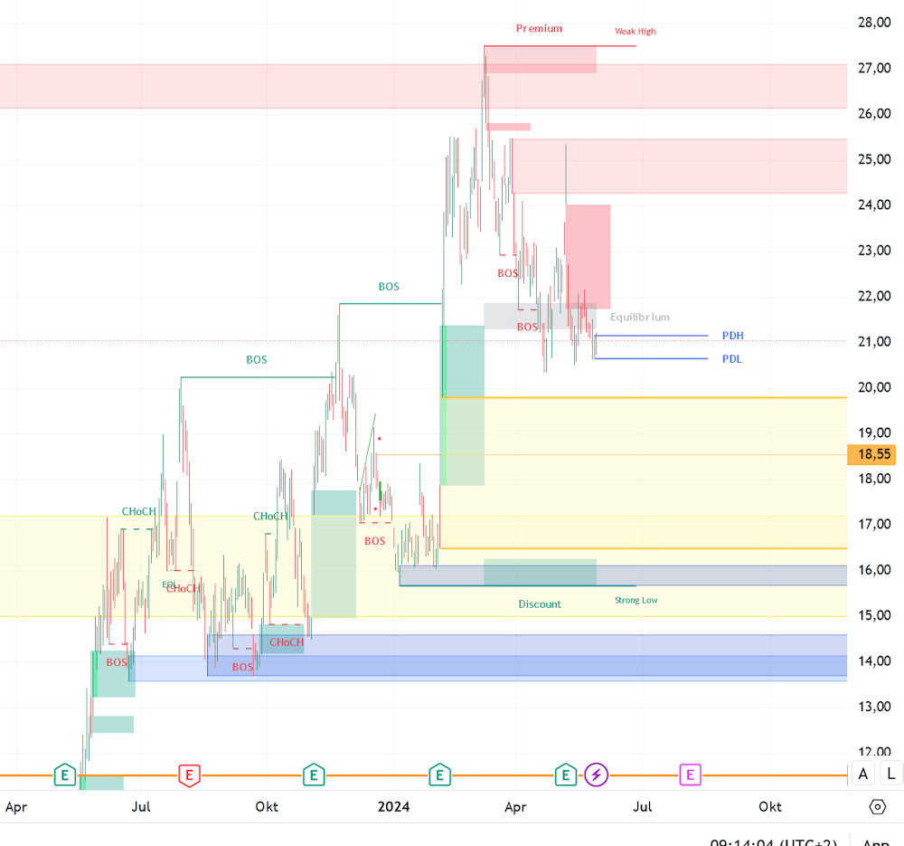 Palantir mit Börsengang 1431859