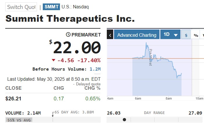 Biontech & MRNA: Revolution in der Pharmaindustrie 1483281