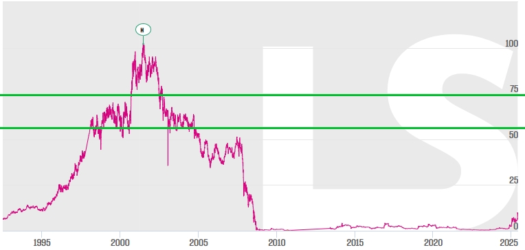 Potential ohne ENDE? 1483667