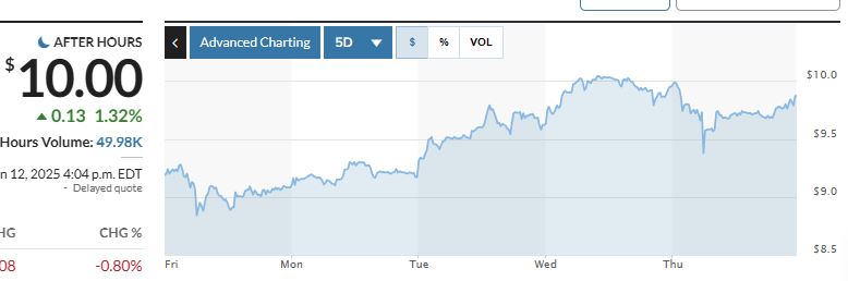 Potential ohne ENDE? 1484772