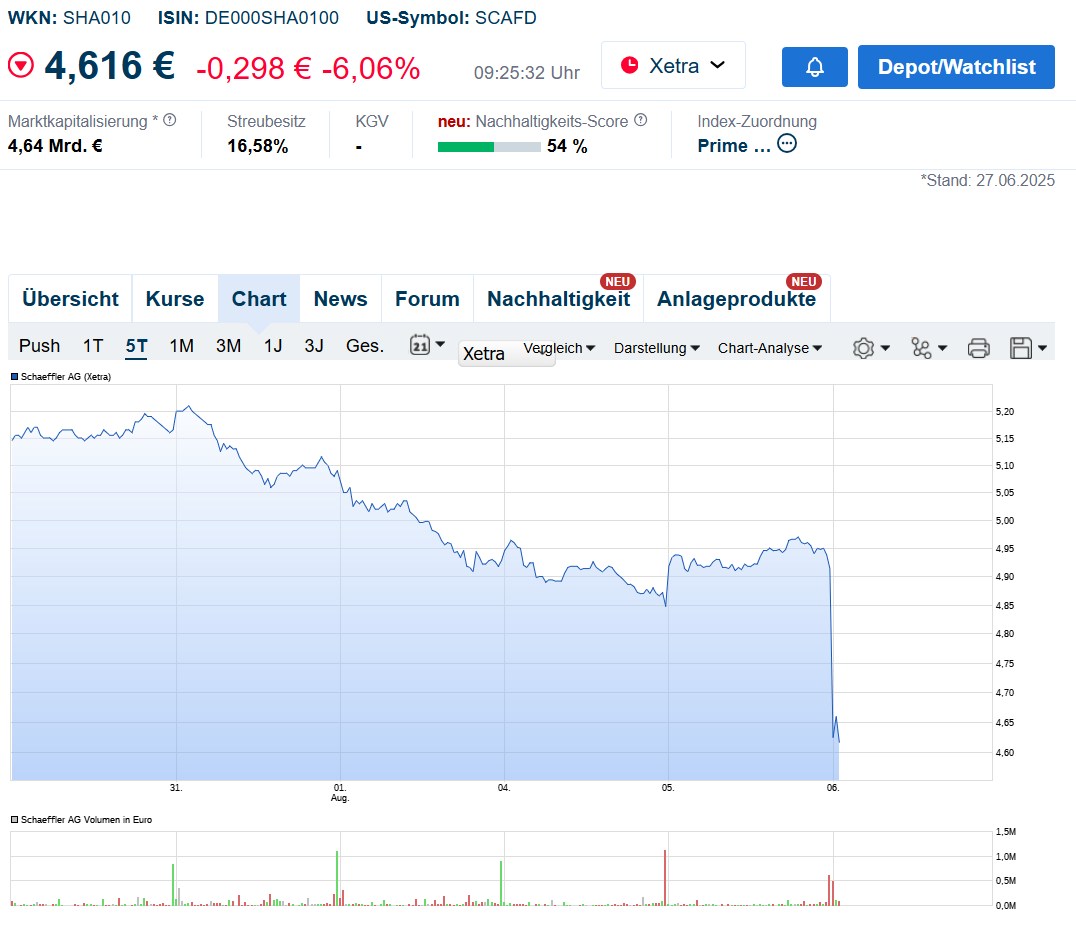 Schaeffler unterbewertet!? 1490677