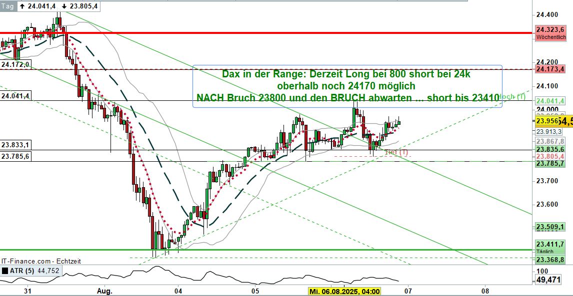QuoVadisDax - das Original - Nachfolgethread 1490760