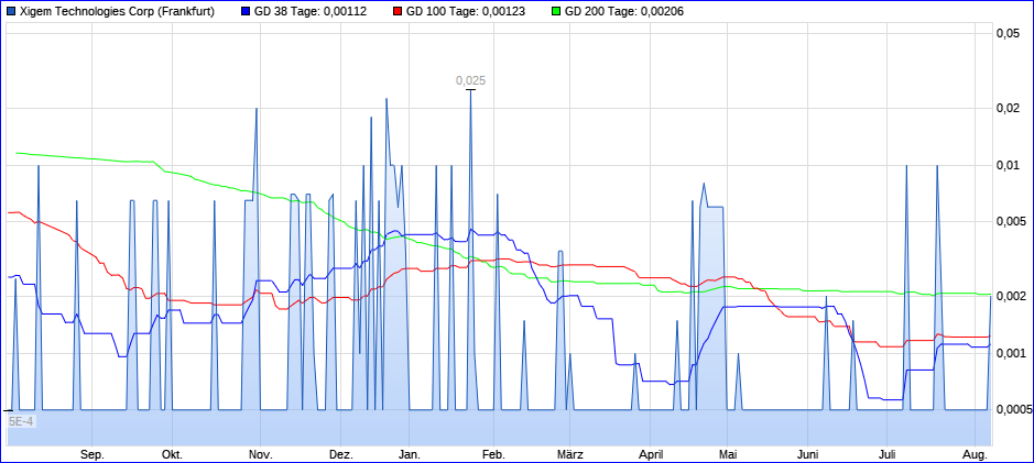 Kanadische Penny Rohrkrepierer 1490893