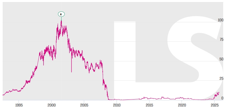Potential ohne ENDE? 1494025