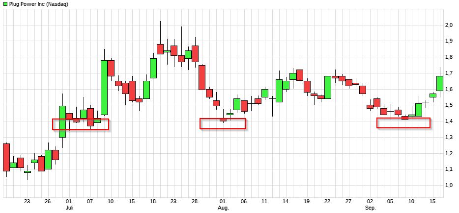 Plug Power - konspirativ und informativ 1495388