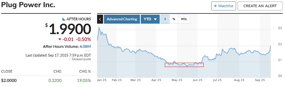 Plug Power - konspirativ und informativ 1495502