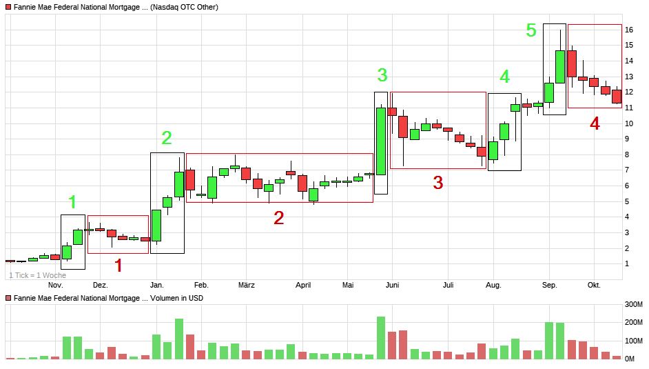 Potential ohne ENDE? 1498394