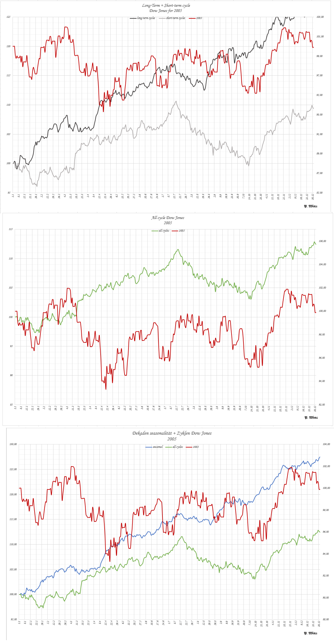 Gold und weitere interessante Anlagemöglichkeiten. 1464295