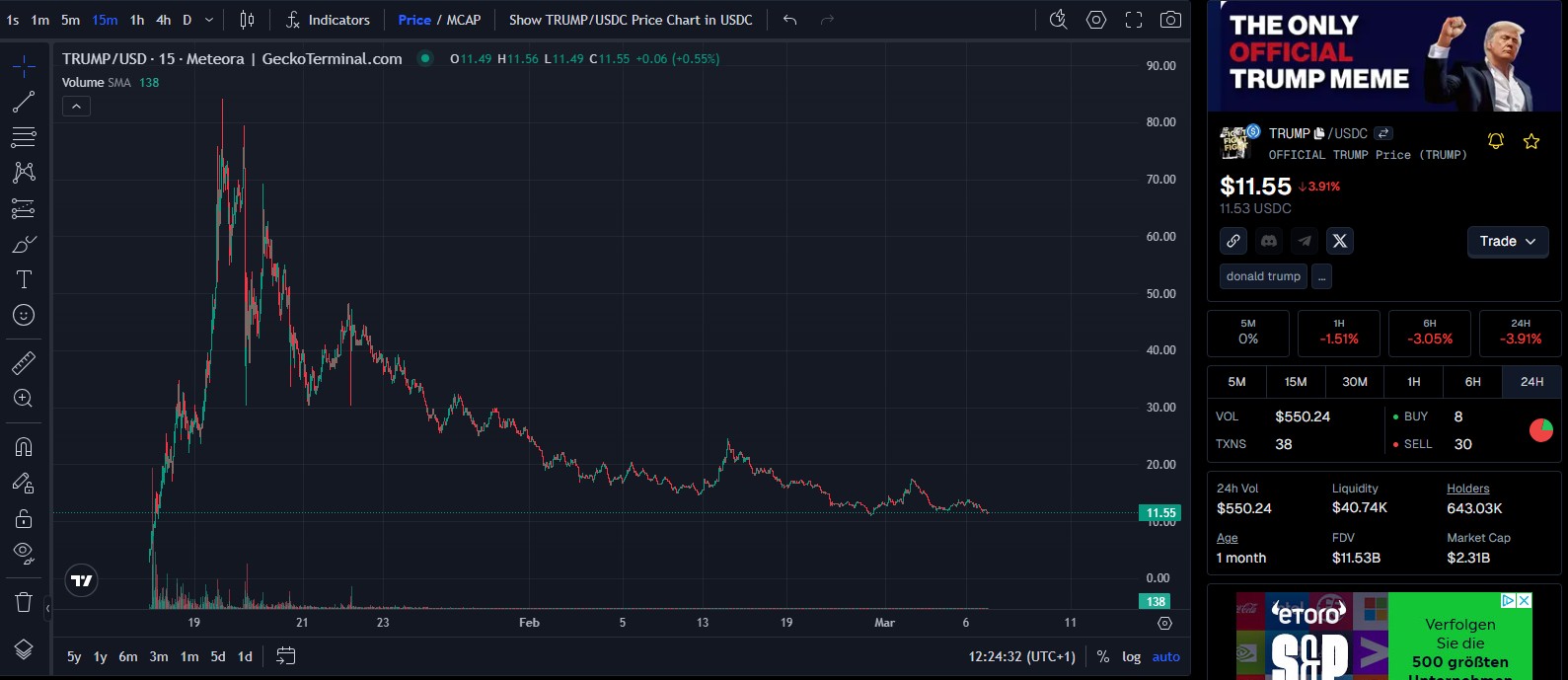 Elliott Wave DAX daily 1473702