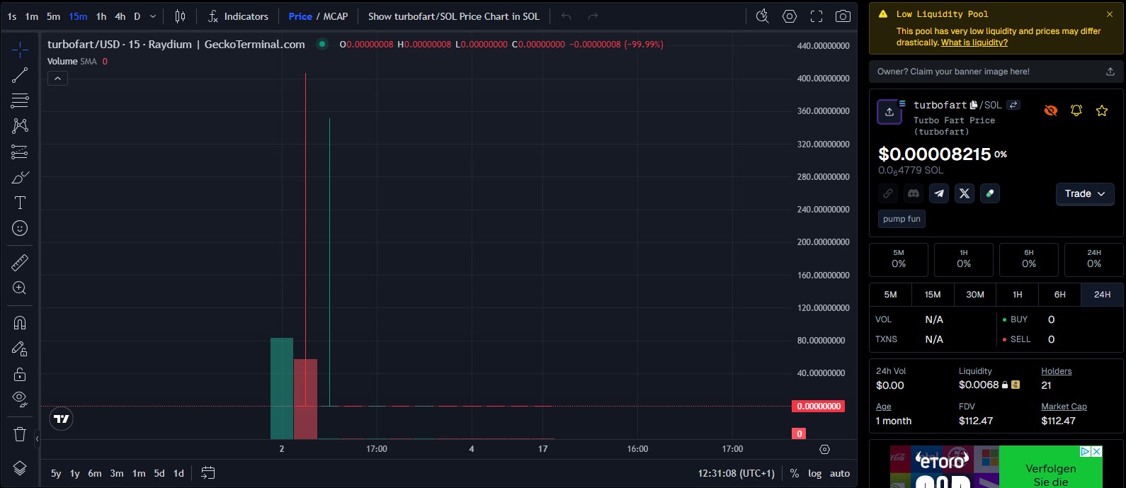 Elliott Wave DAX daily 1473703