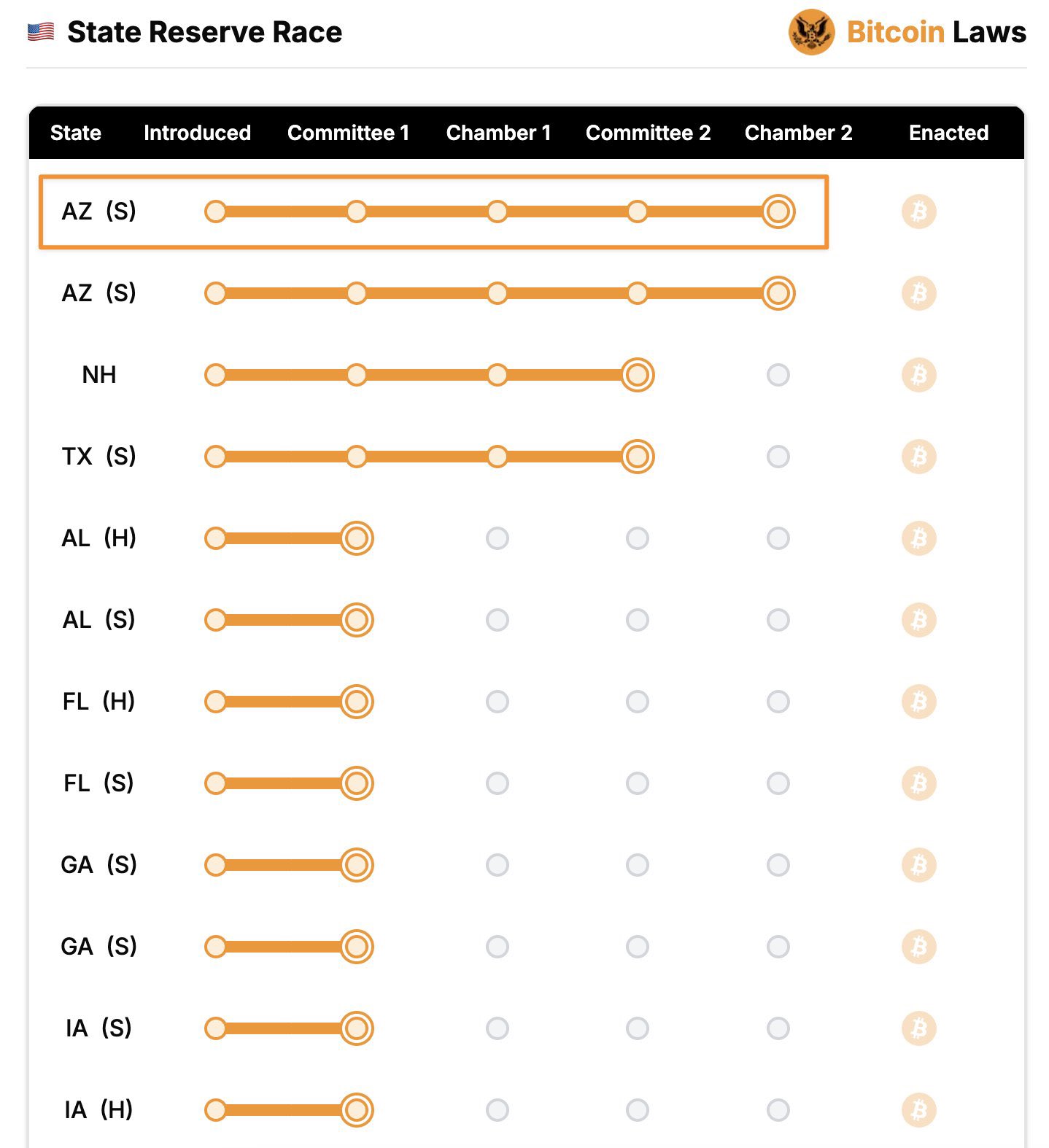Bitcoins der nächste Monsterhype steht bevor! 1478889