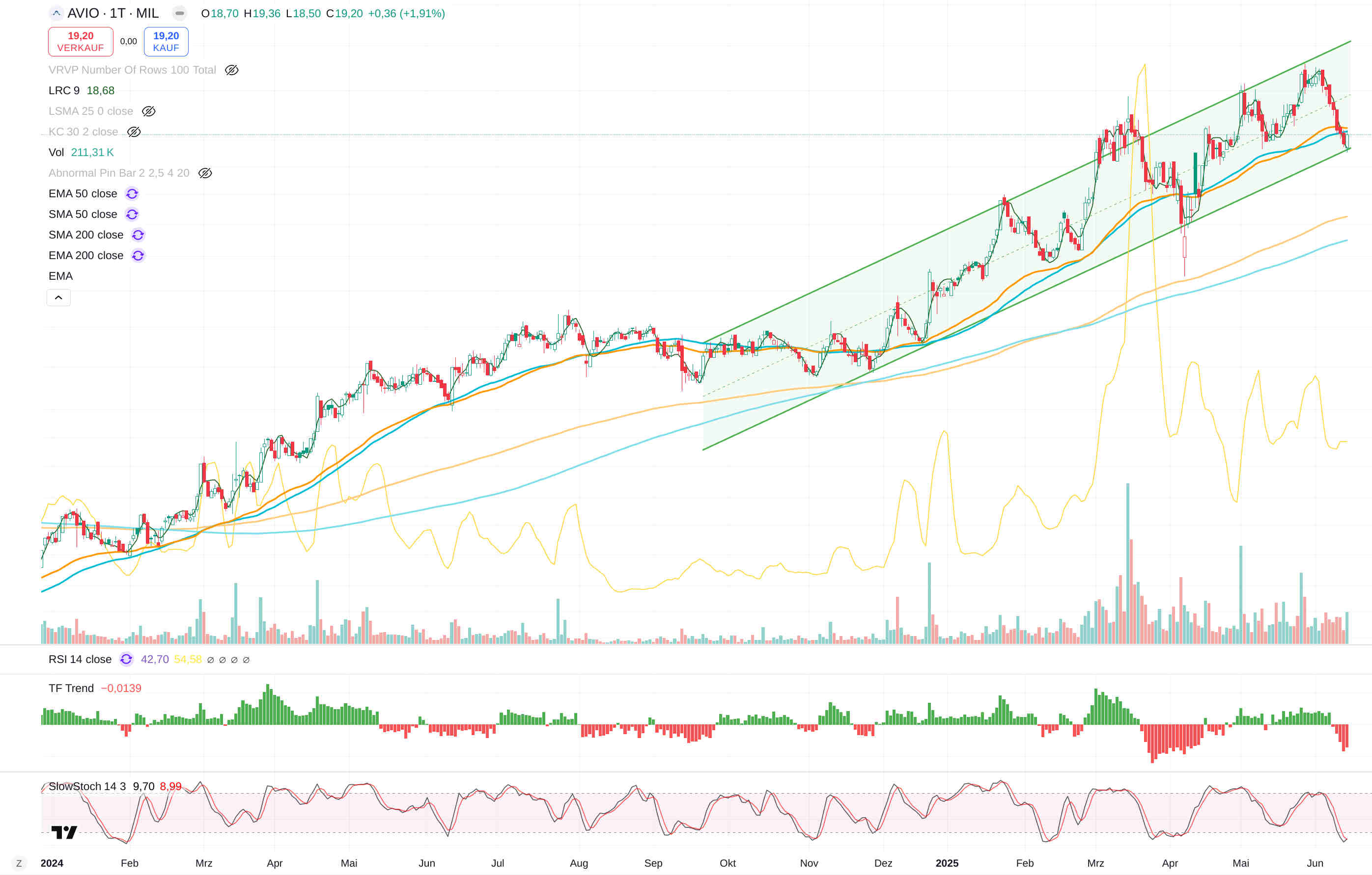 Raumfahrt mit Rocket Lab und Avio 1484902