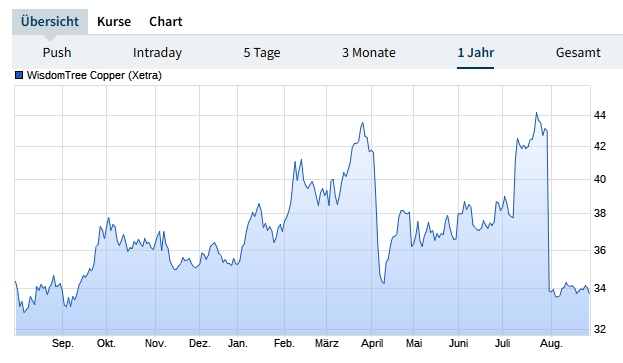 Welche Aktie macht morgen 2% plus? 1493150