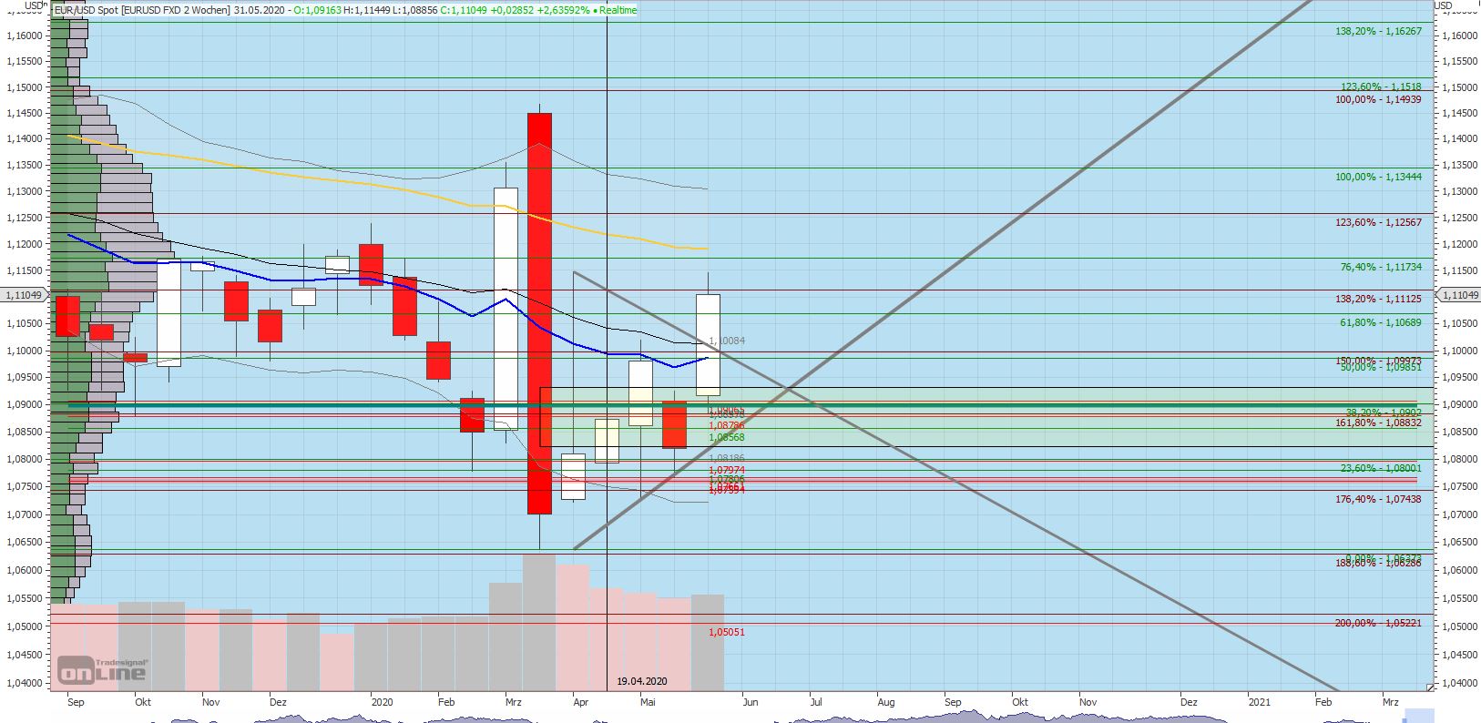 Gaertnerin's Boersen-Huesli 1181812