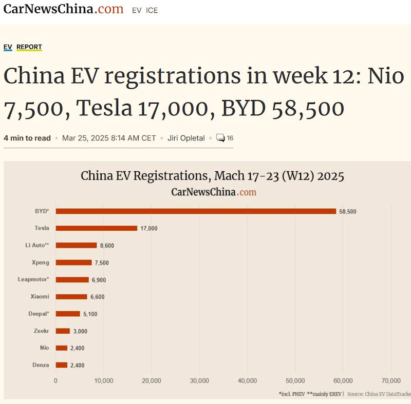 Tesla - Autos, Laster, Speicher und Solardächer 1476311