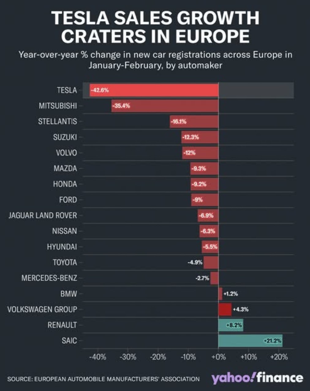 Tesla - Autos, Laster, Speicher und Solardächer 1476310