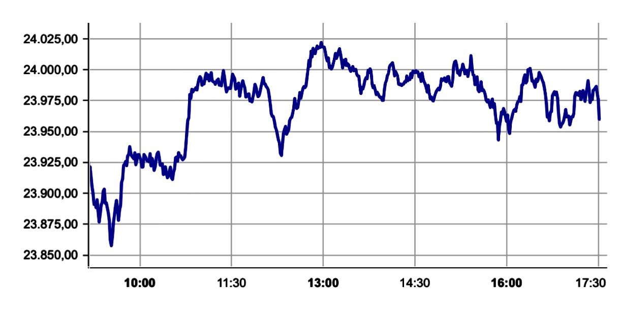 Die Links zu den Sternenkinder (DAX Spiel) Teil2 1502032