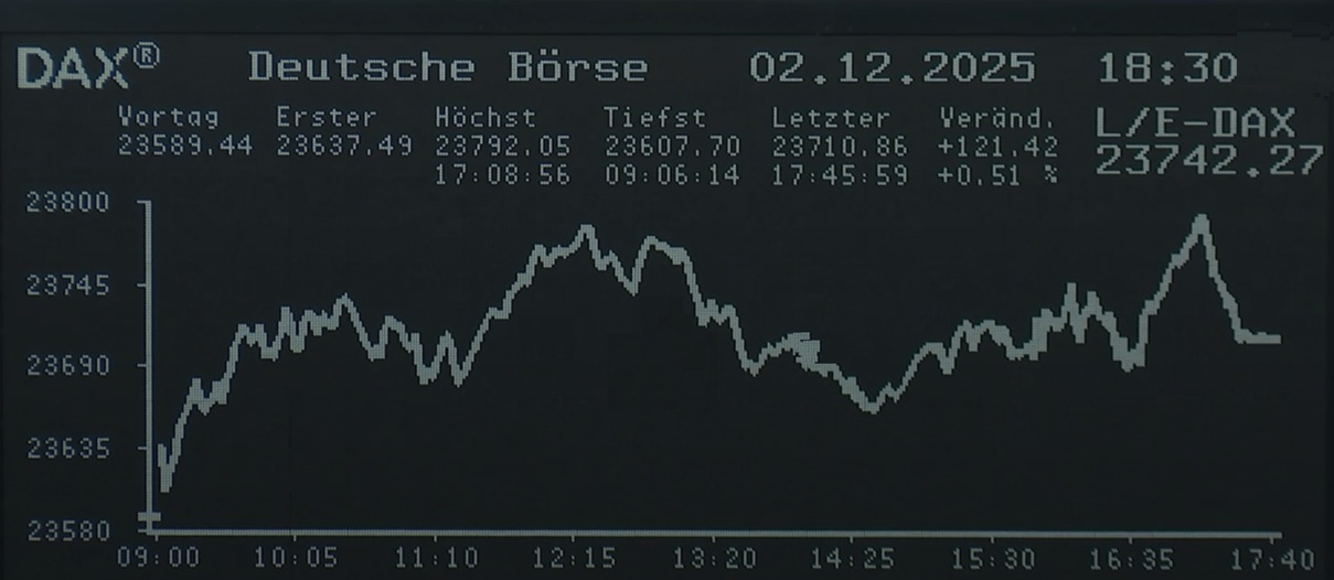 5.250.DAX Tipp-Spiel, Donnerstag, 04.12.25,17.45 H 1504168