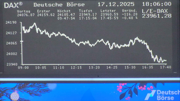 5.261.DAX Tipp-Spiel, Freitag, 19.12.2025,17.45 H 1505732
