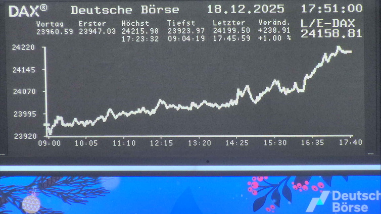 5.262.DAX Tipp-Spiel, Montag, 22.12.2025,17.45 H 1505797