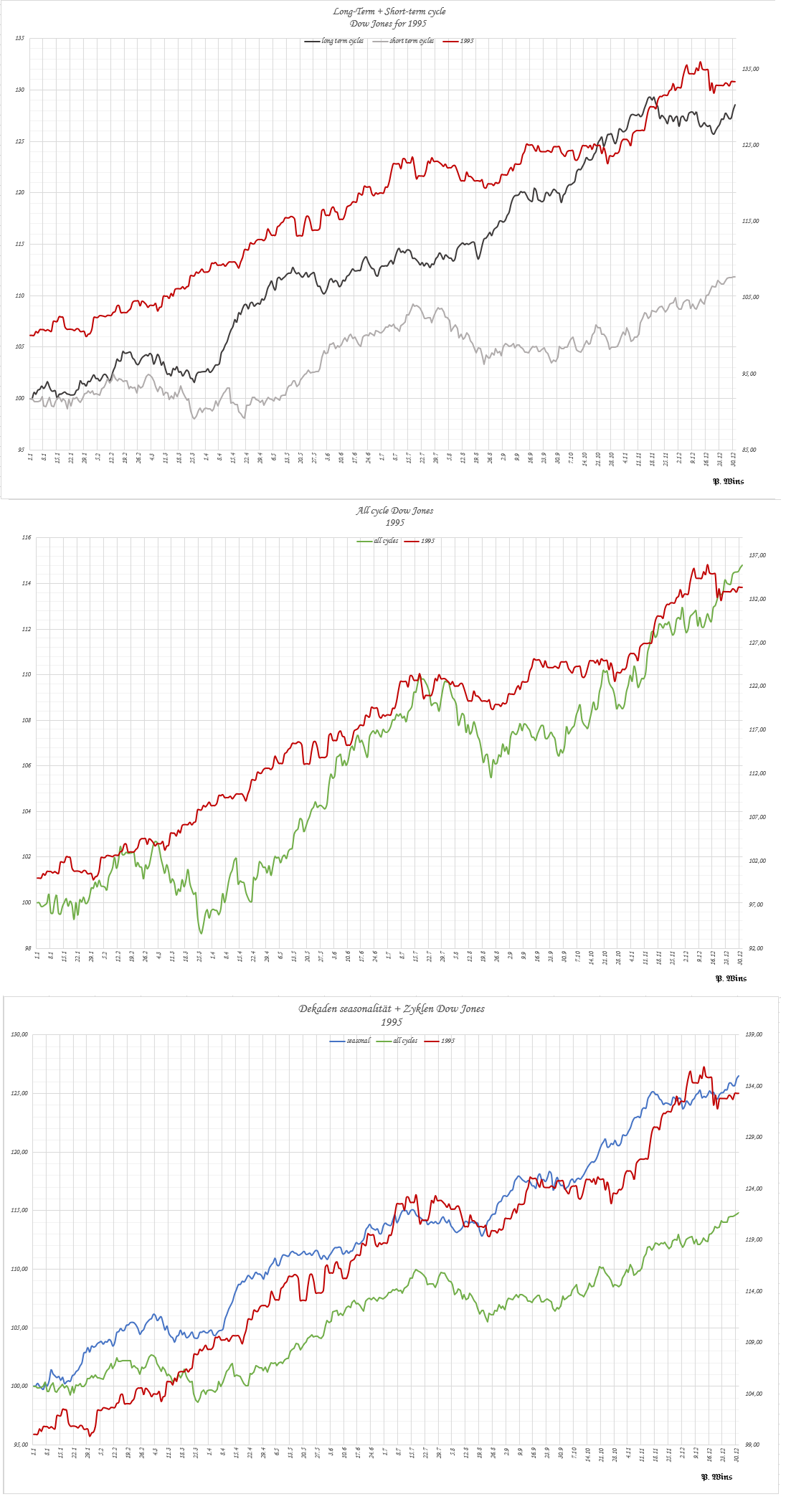 Gold und weitere interessante Anlagemöglichkeiten. 1464296