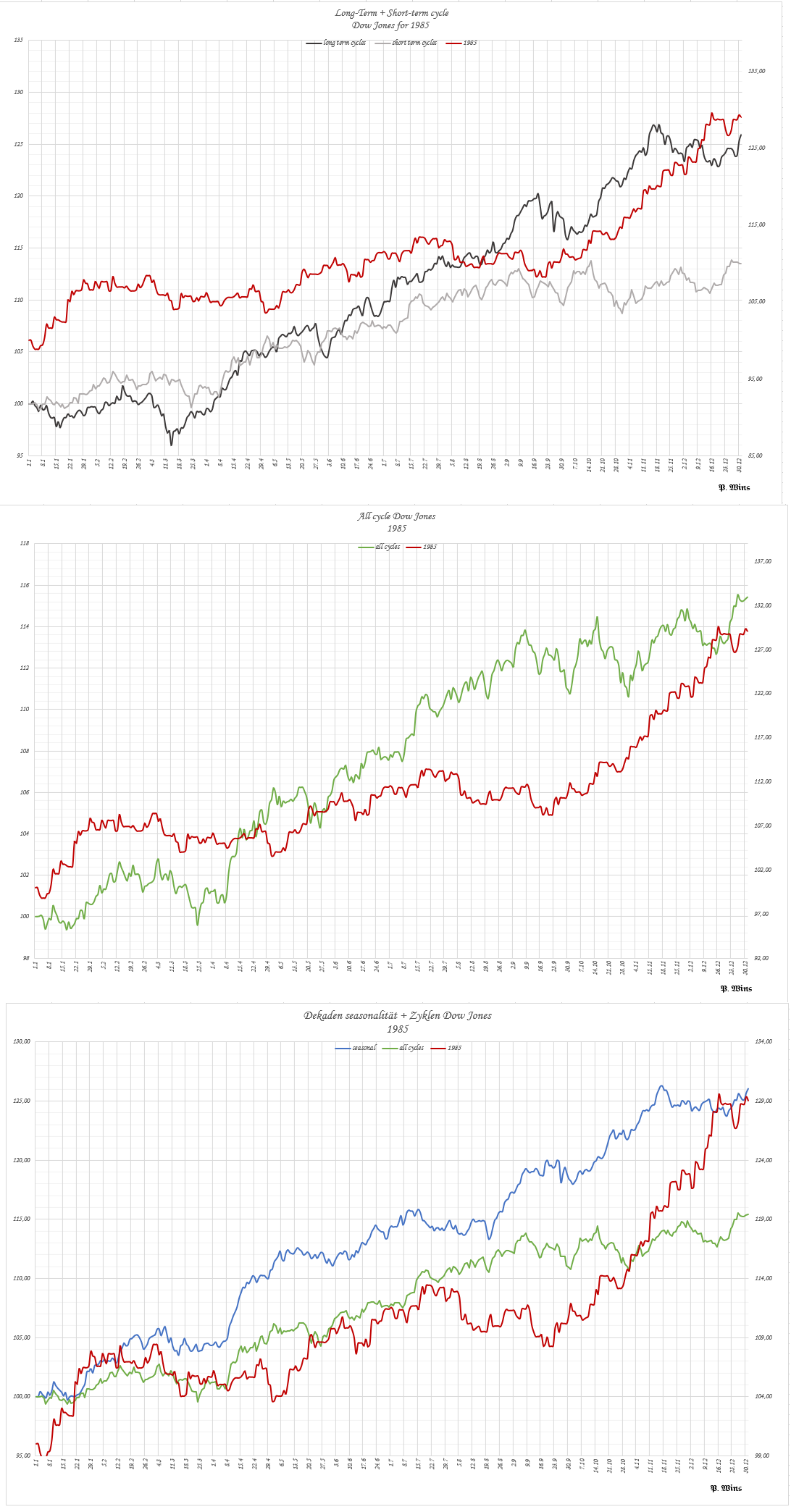Gold und weitere interessante Anlagemöglichkeiten. 1464297