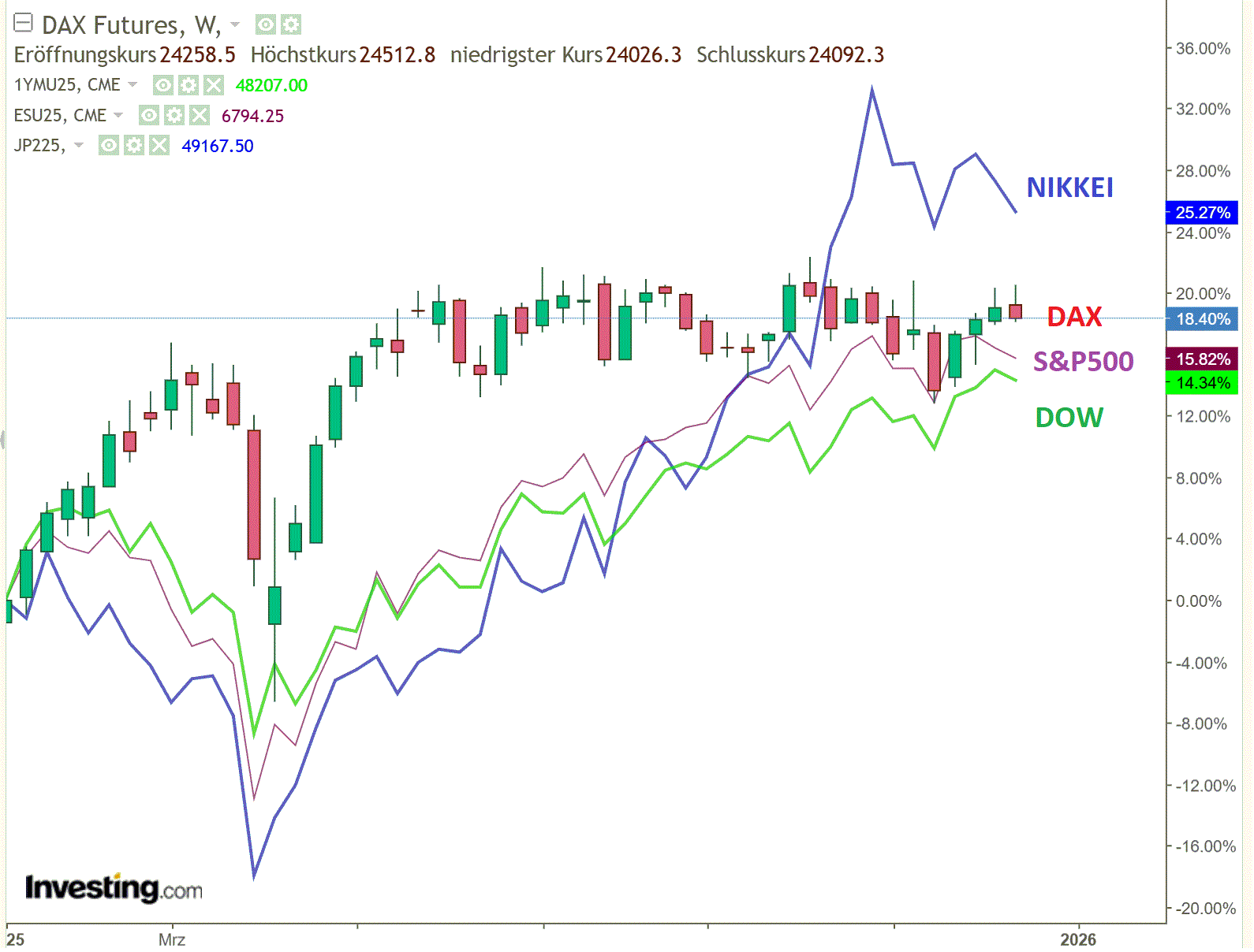 2025-QV-GDAXi-DJ-GOLD-EURUSD-JPY 1505729